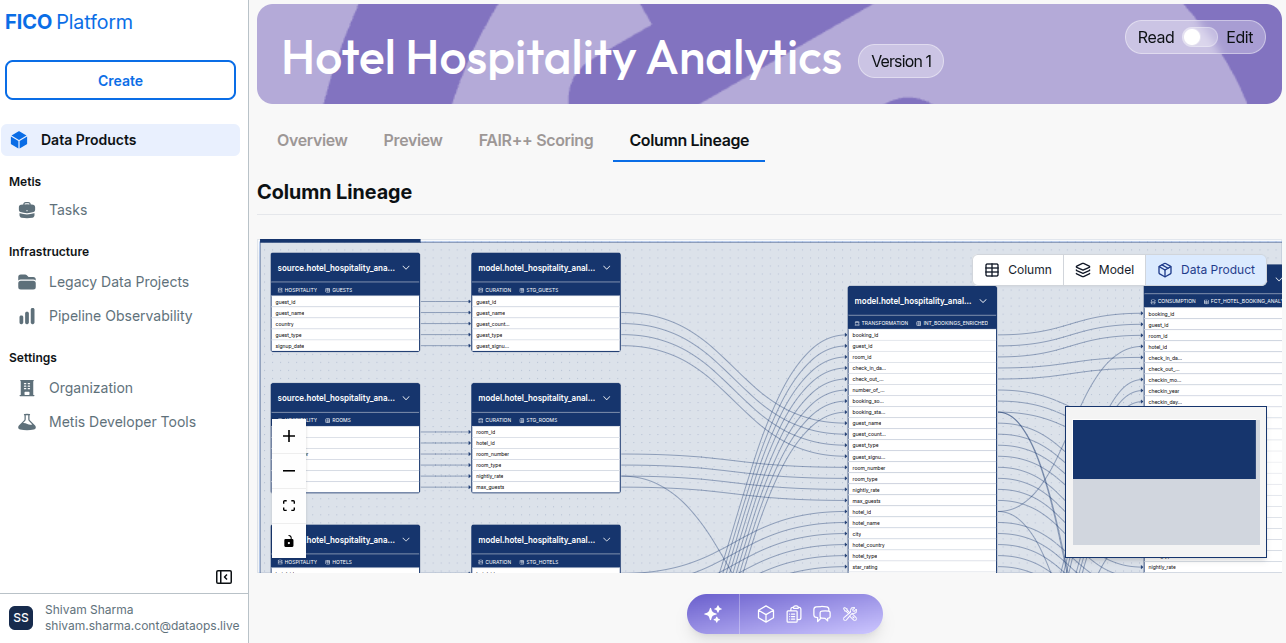 Column Lineage Data Product View !!shadow!!
