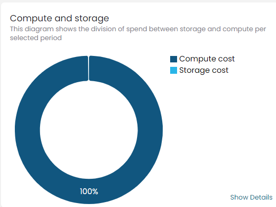 chart to compare compute and storage cost in overview page !!shadow!!