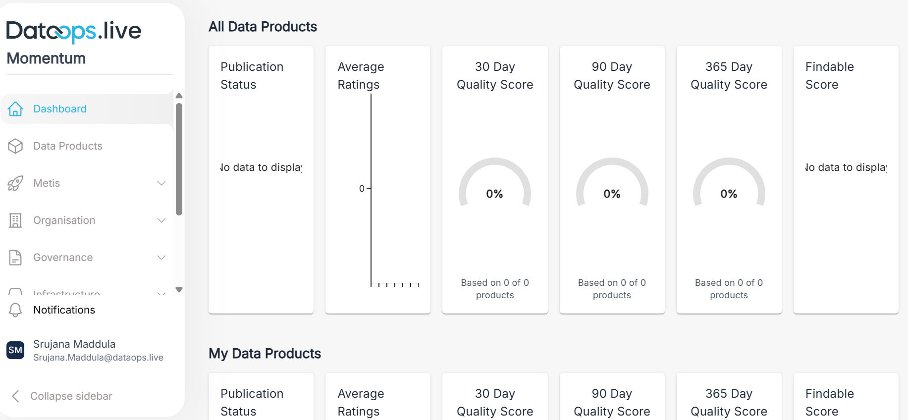 Momentum dashboard !!shadow!!
