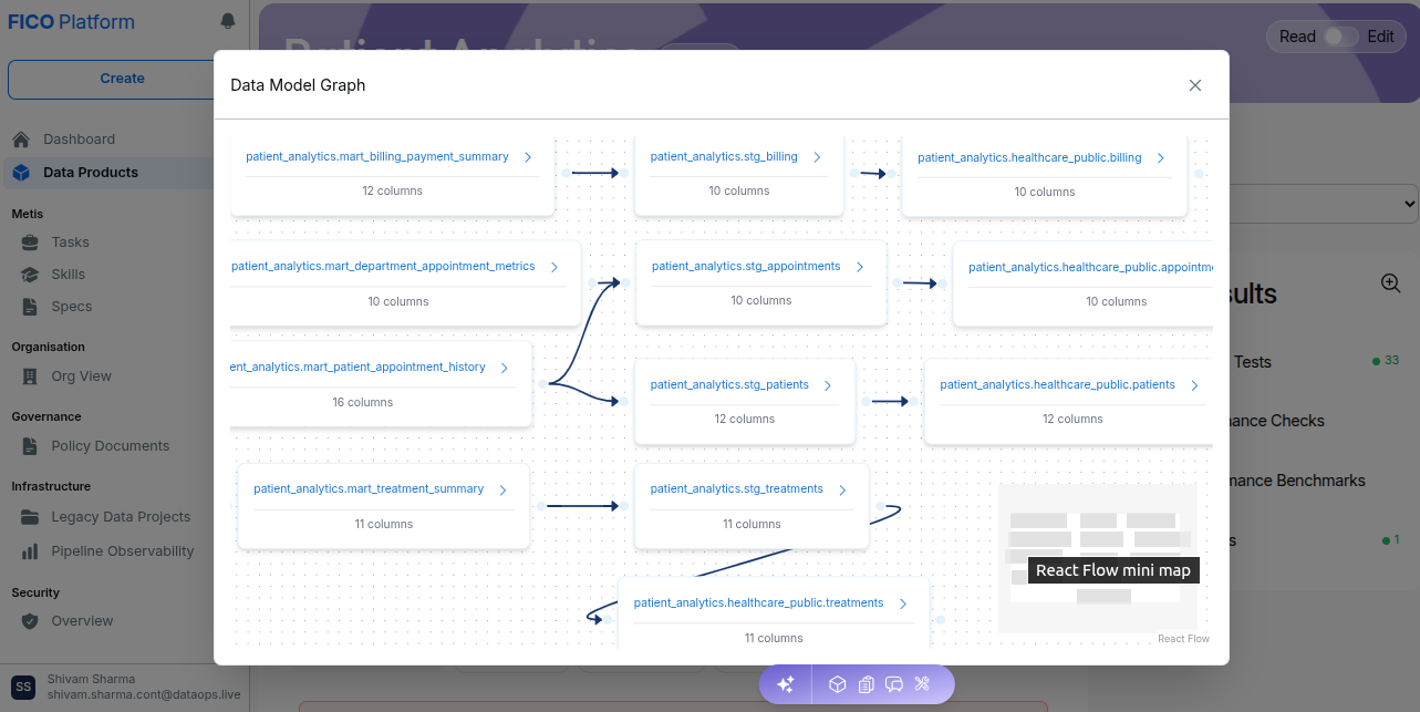 Data Model Graph !!shadow!!