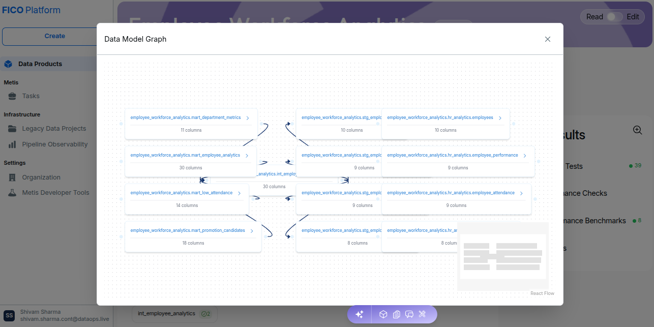 Data Model Graph !!shadow!!