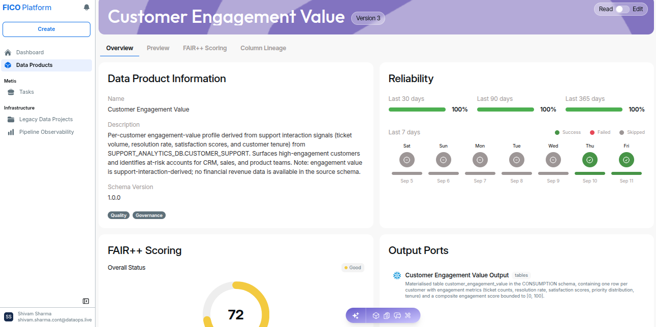 Data Product Overview !!shadow!!