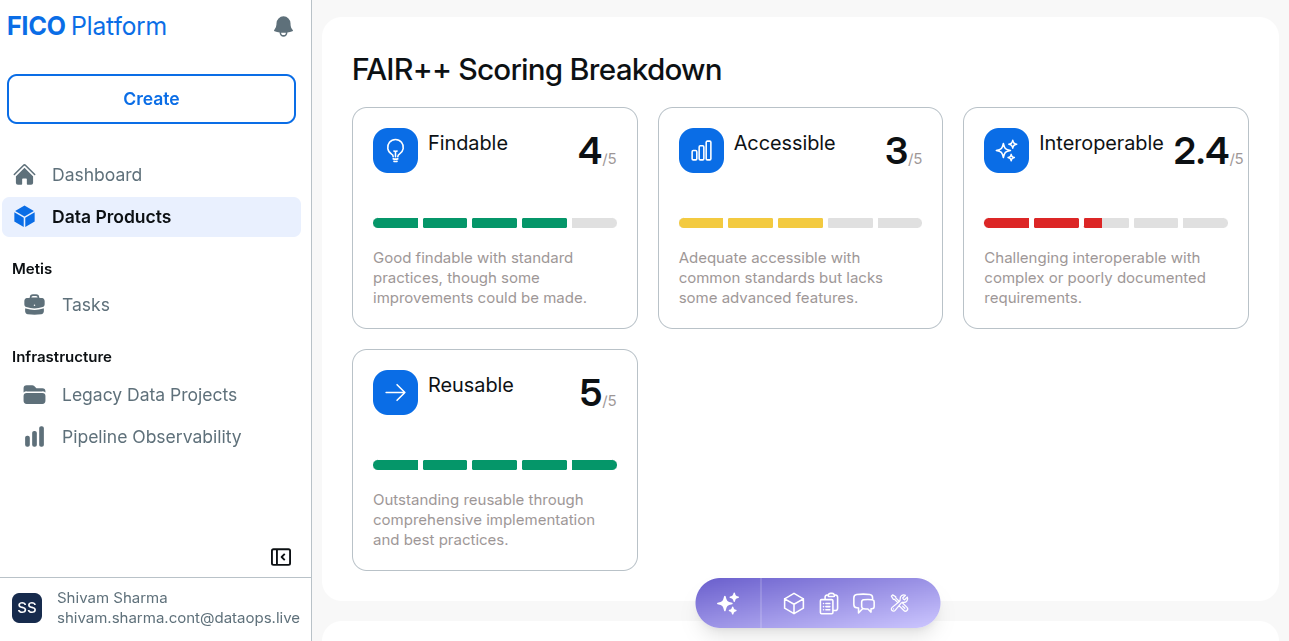 FAIR++ Scoring Breakdown !!shadow!!