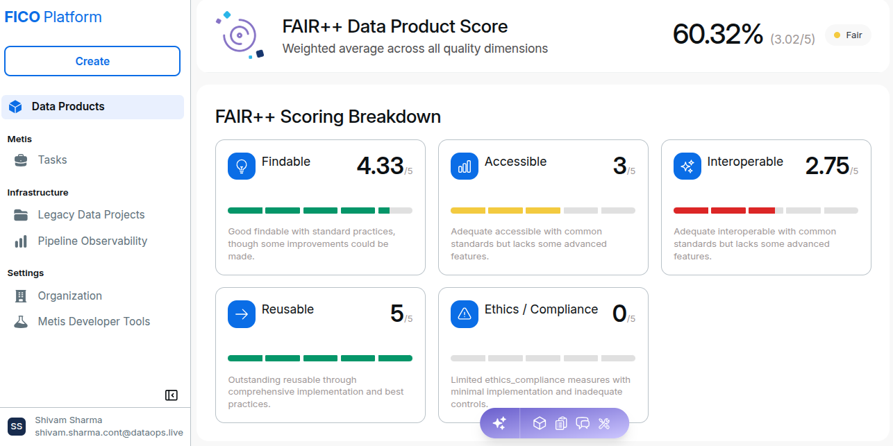 FAIR++ Scoring Breakdown !!shadow!!