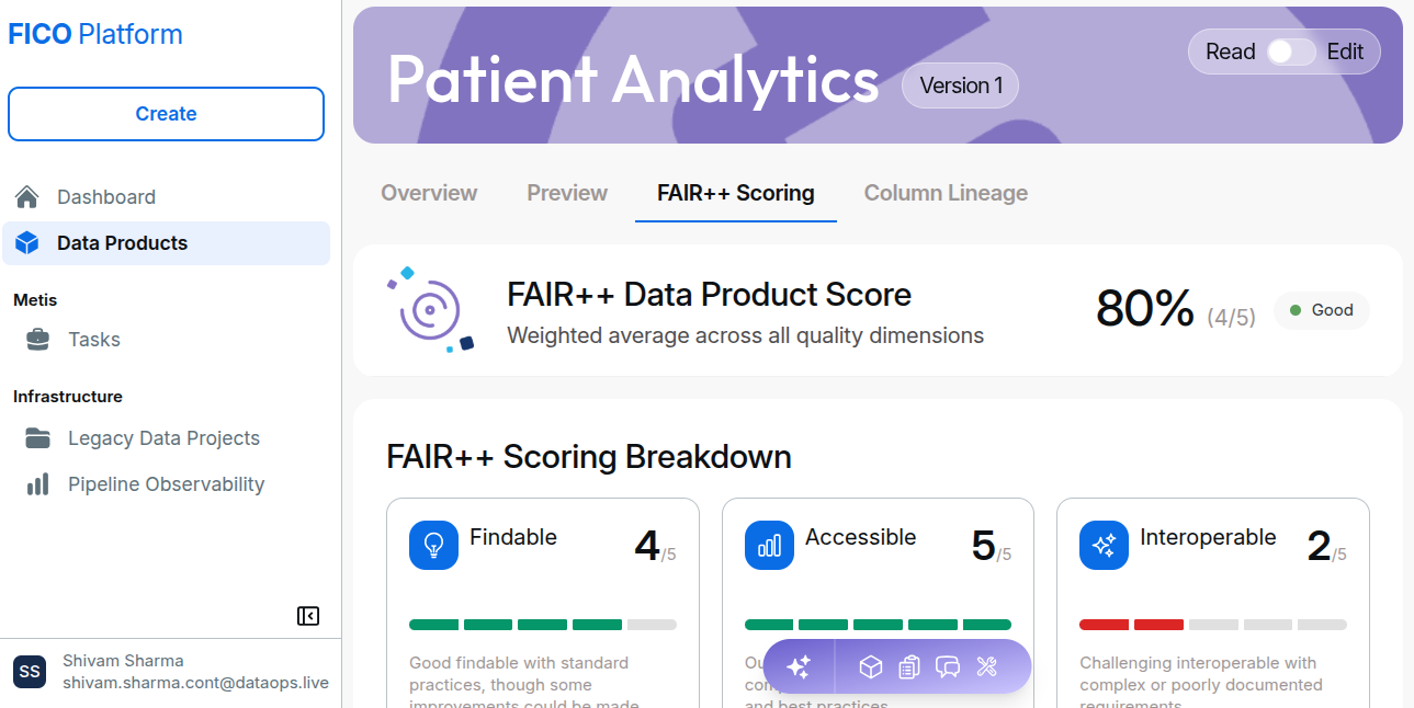 FAIR++ Scoring !!shadow!!