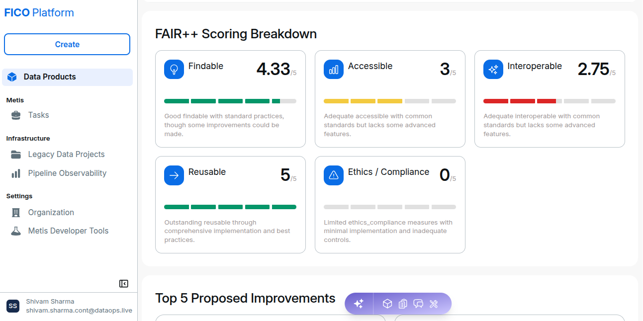 FAIR++ Scoring Breakdown !!shadow!!