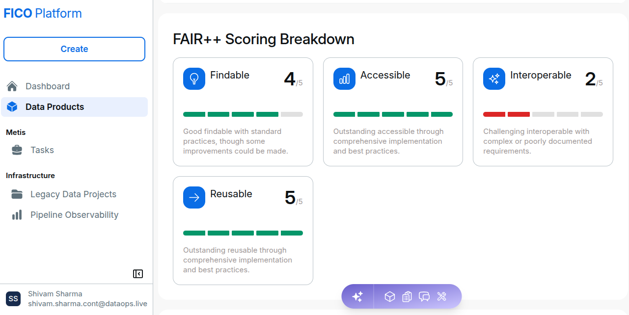 FAIR++ Scoring Breakdown !!shadow!!