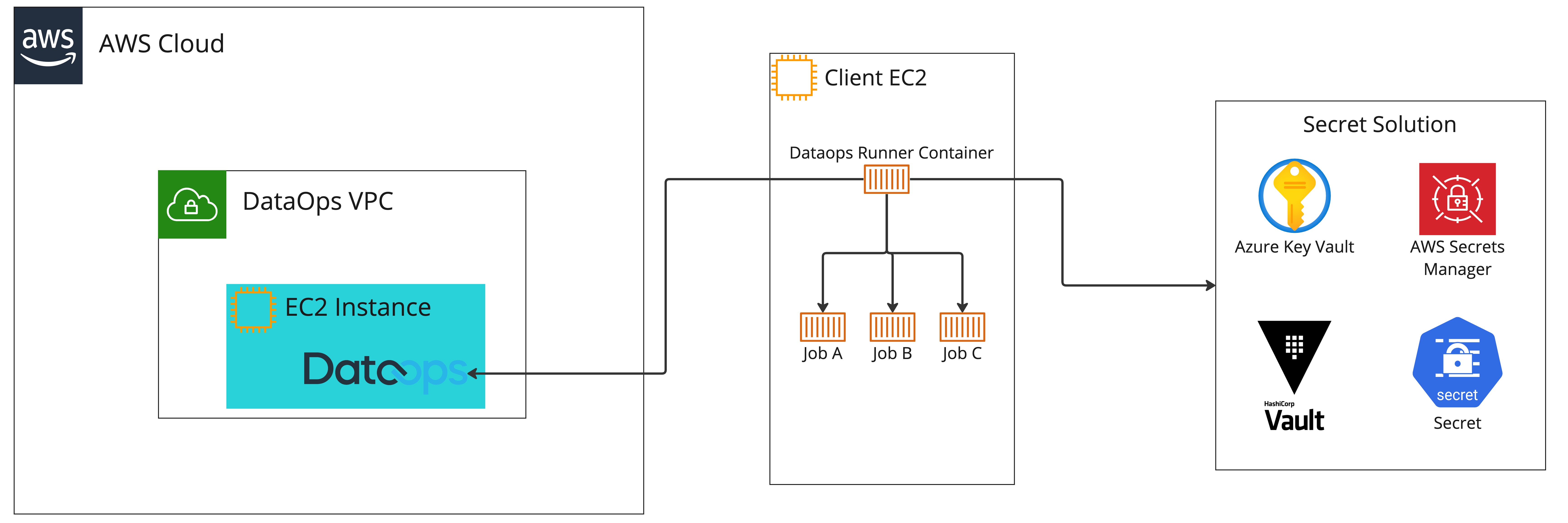 runner-diagram