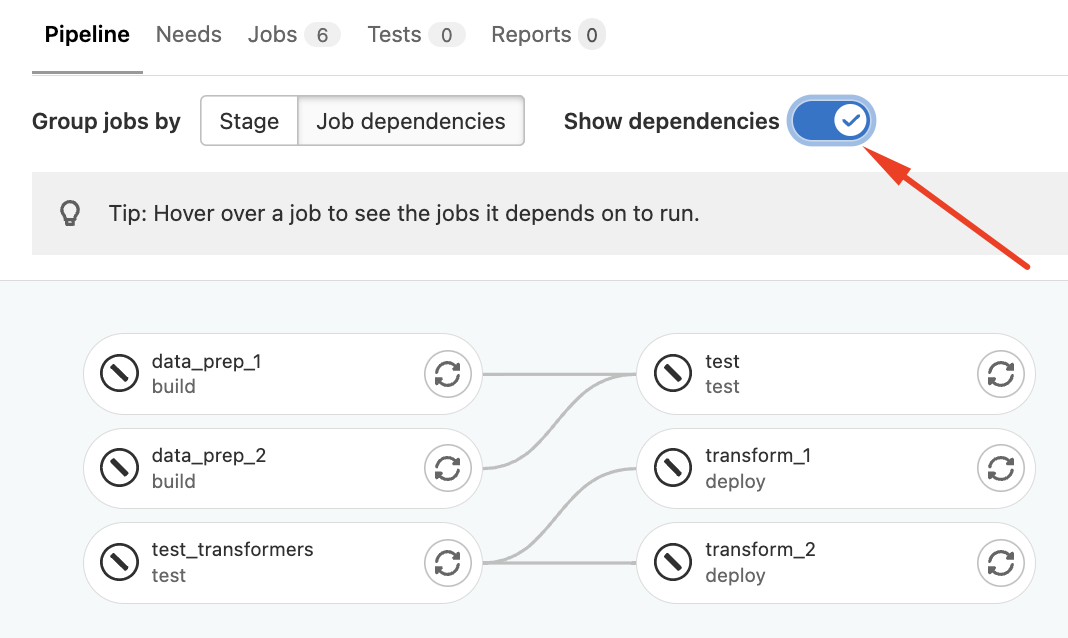 pipeline graph with job dependencies on __shadow__