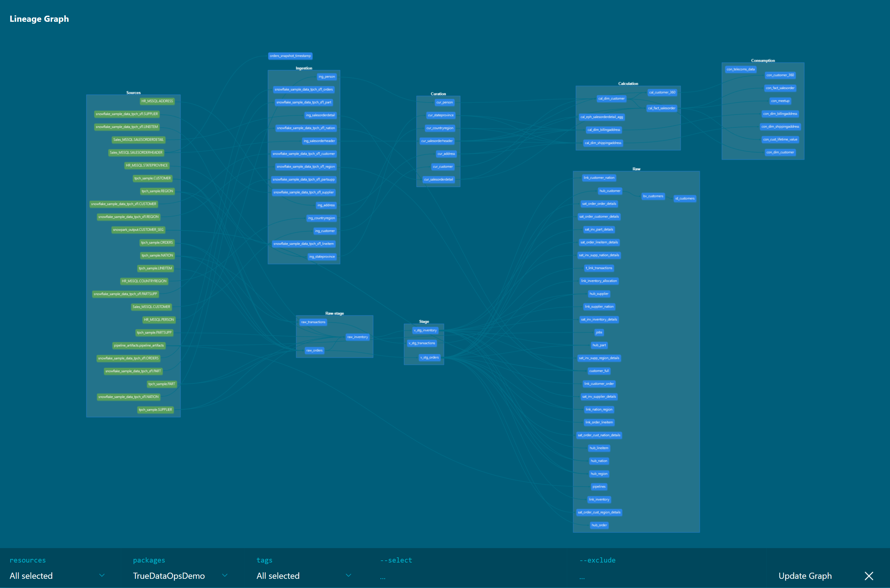 grouped and labled data lineage graph by logical stages __shadow__