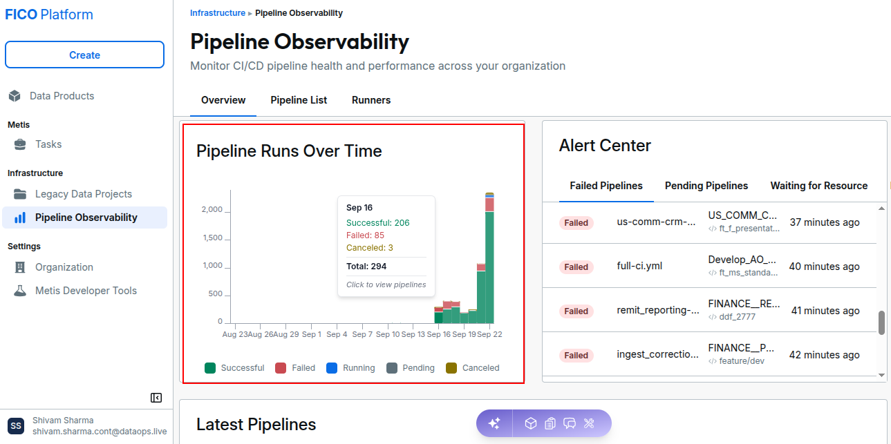 Pipeline observability !!shadow!!
