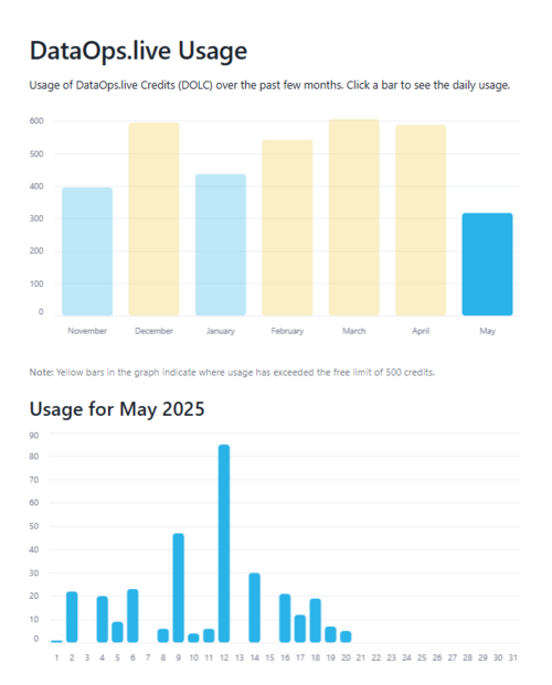 Usage dashboard !!shadow!!