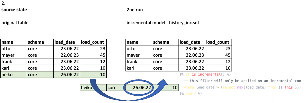 row 5 gets added to the history model from SOURCE_TABLE !!shadow!!