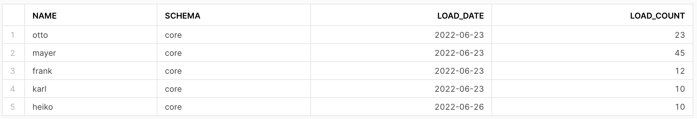 updated SOURCE_TABLE after ingestion !!shadow!!
